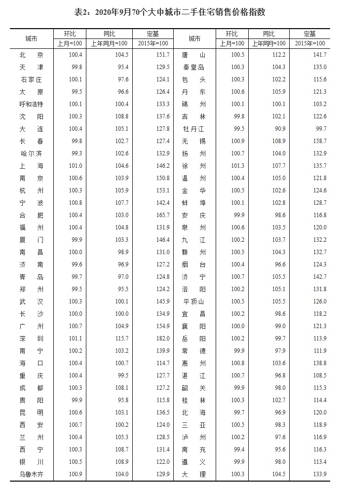 中國房價步入“萬元時代”，超30城市或出臺收緊政策-中國網(wǎng)地產(chǎn)