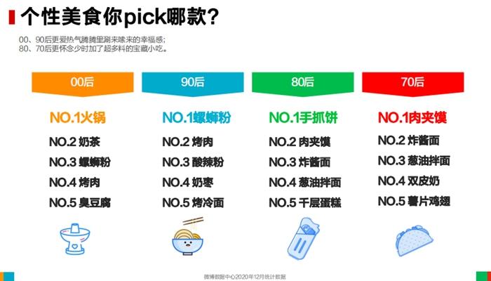報(bào)告截圖。