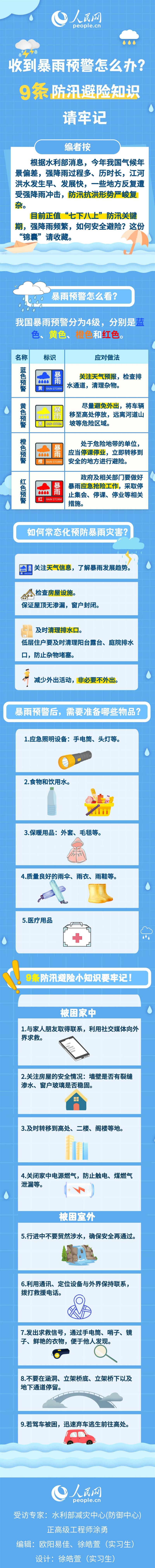 收到暴雨預(yù)警怎么辦？9條防汛避險(xiǎn)知識(shí)請(qǐng)牢記