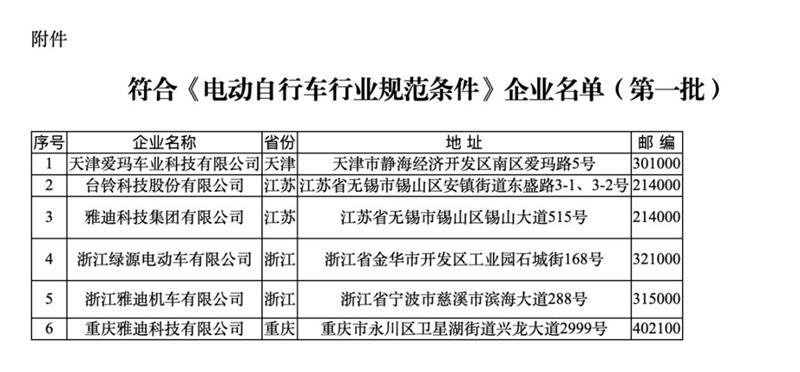 符合《規(guī)范條件》企業(yè)名單（第一批）。圖片來源：工信部官網(wǎng)
